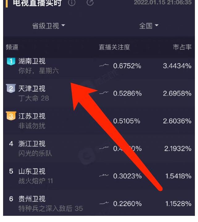 《你好星期六》秒变德云专场，宋轶同框郭麒麟，网友：不要太甜了