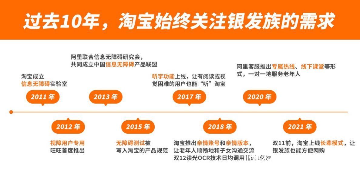 商品|双11前淘宝上线“长辈模式”：字大、简单