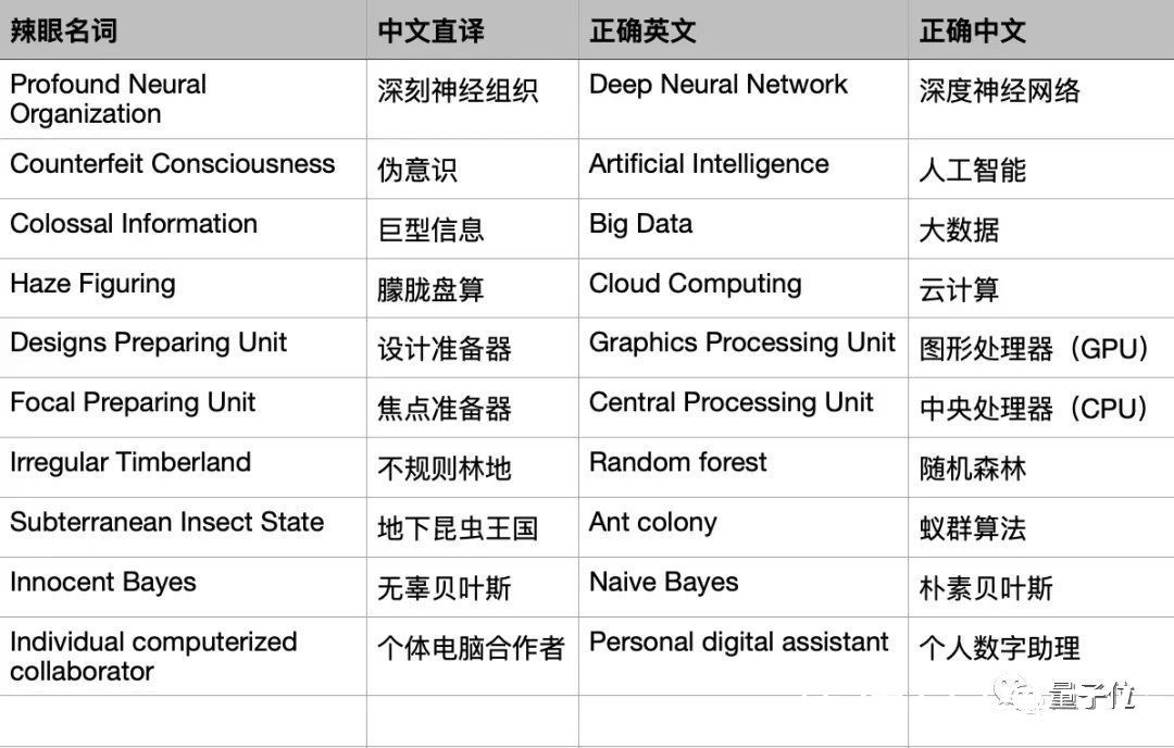 北理工|ICLR 2022论文双盲通过却被爆抄袭：数据算法照搬，第二页几乎空白