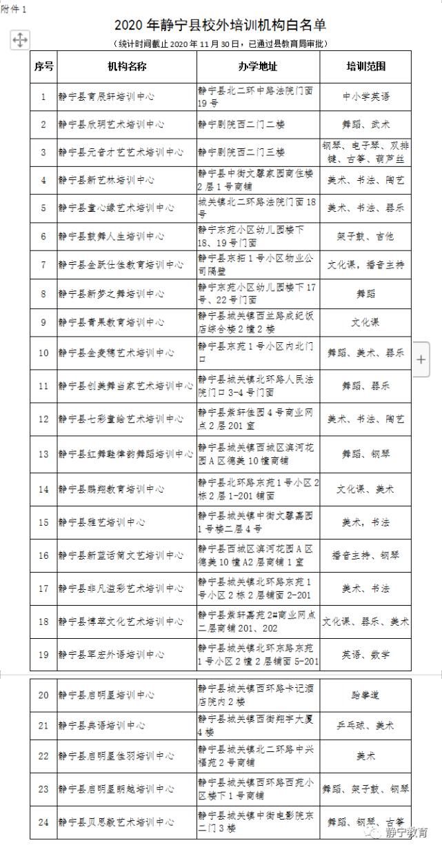 校外|静宁这22家校外培训机构未经县教育局审批，登上黑名单！ 具体名单为……