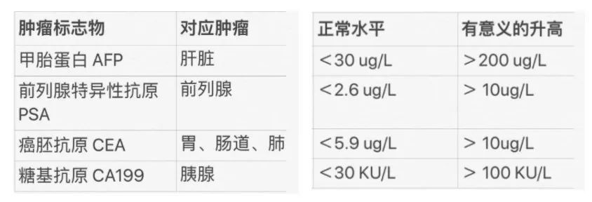 标志物|全面认识肿瘤标志物：解除困惑，消除恐慌