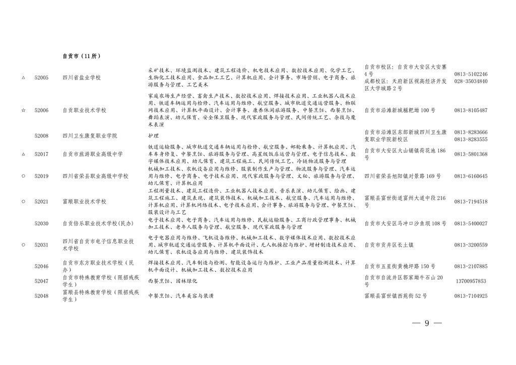 学历|四川今年具有中职学历教育招生资格的学校及专业名单出炉