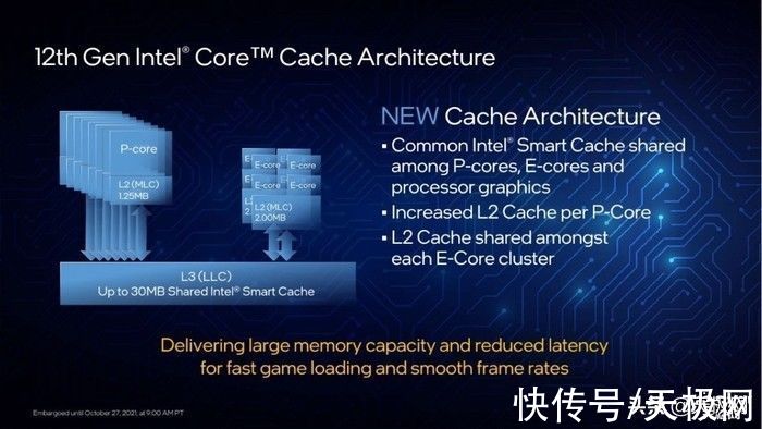 英特尔|一战封神再铸巅峰 英特尔酷睿i9-12900K/i5-12600K评测