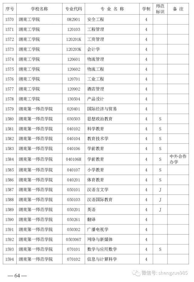 本科招生|关注！湖南省公布2021年省属高校本科招生目录，共2417个专业