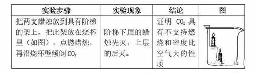 初中化学不同题型解题技巧！学会化学得高分