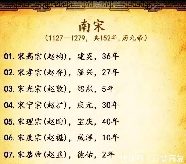 中国各朝代皇帝列表全览,被承认的皇帝都