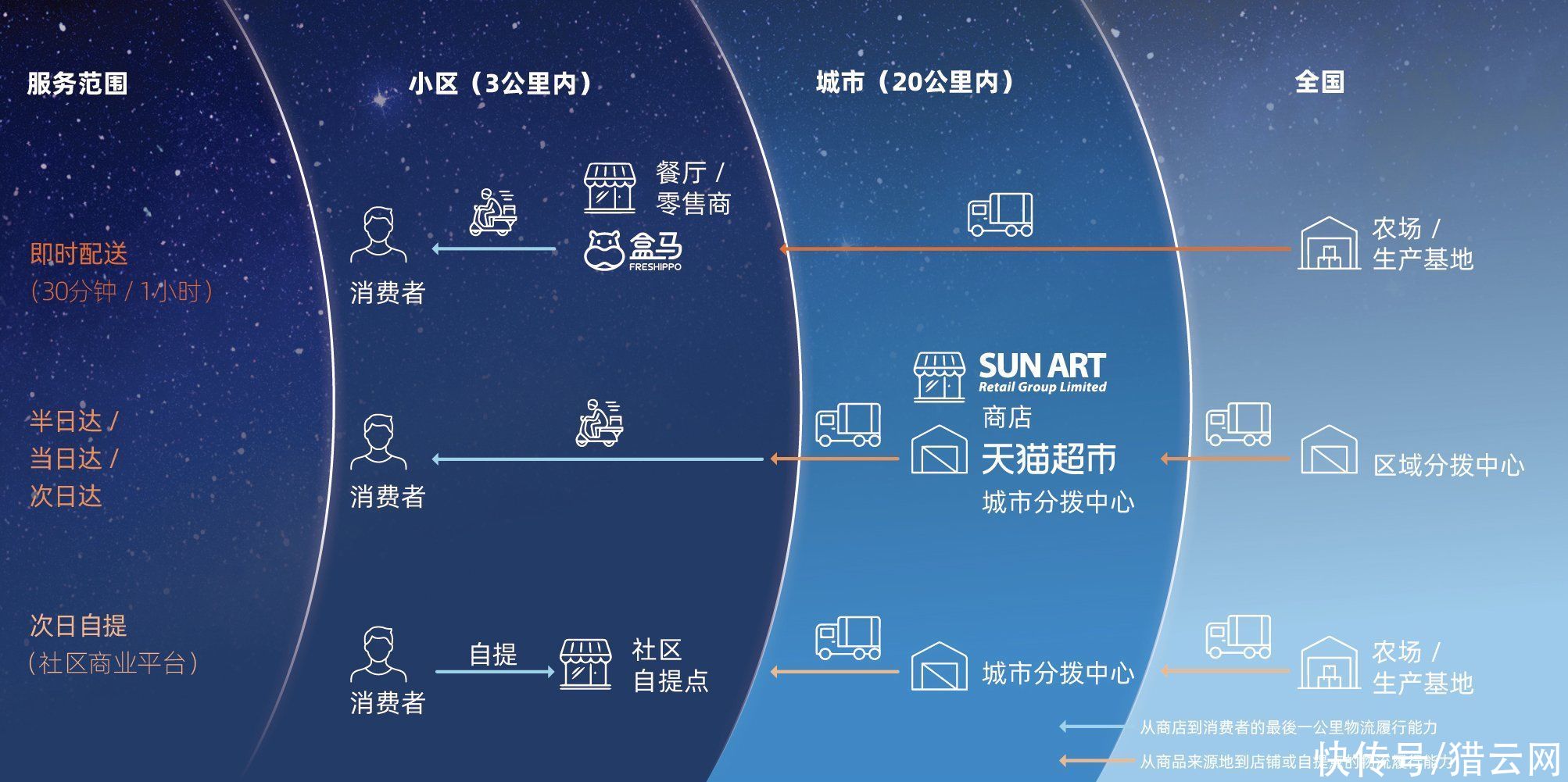 阿里|阿里发布Q1财报：新零售多层次履约体系完善，为消费者创造增量价值