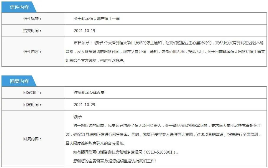 恒大|关于韩城市民关心的恒大项目 官方已有回应