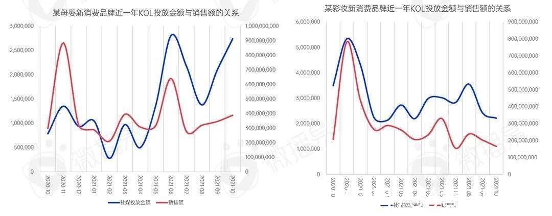 报告|2022年新消费品牌的十一个趋势预判｜研究报告