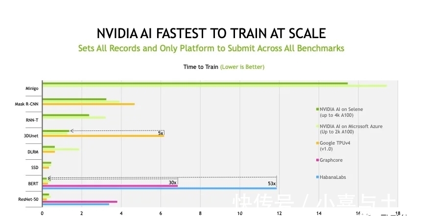 token|炼个BERT花了快1天?谷歌:我这是4810亿参数的巨型BERT
