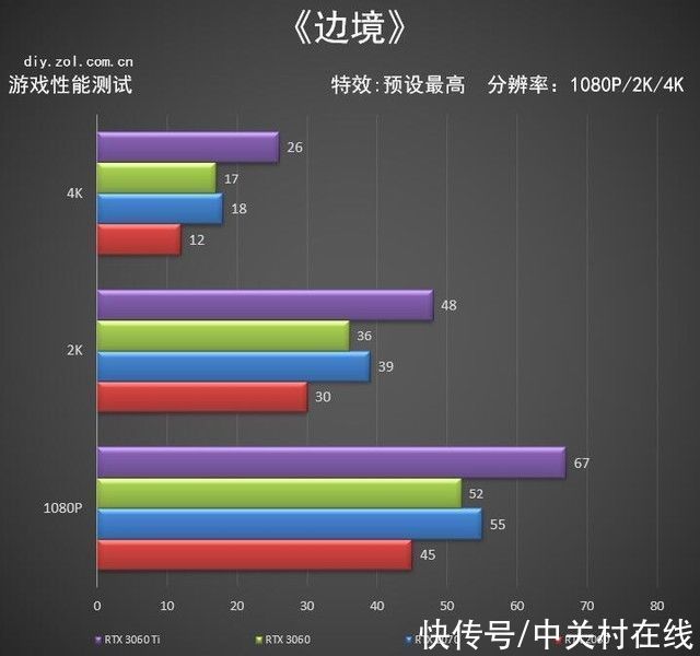 神盾|昂达回归高端 RTX 3060神盾显卡评测