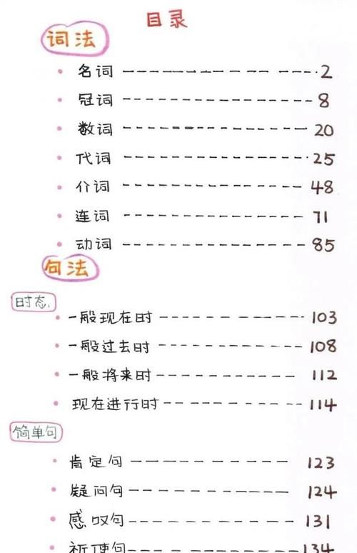 中小学英语语法、句式大全（精编图文版）考试满分必备