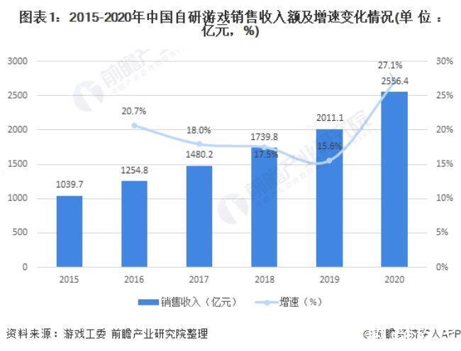 米哈游|自研游戏有没有出路？从原神看精品研发的潜力，自研游戏未来可期