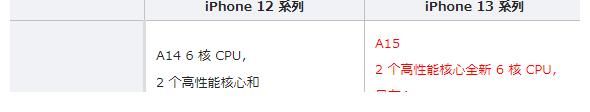 lidiPhone13预约人数暴涨，与iPhone12有何不同？几张图表一看便知