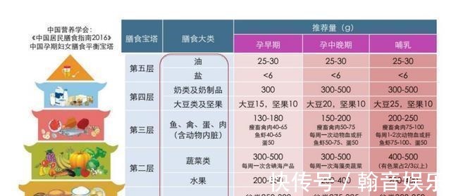 bmi|孕期到底要增重多少才合理？快来对照一下你超标没