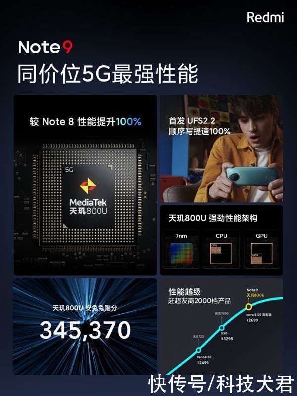 可选|千元预算如何买5G手机？七款可选，Redmi Note9真香