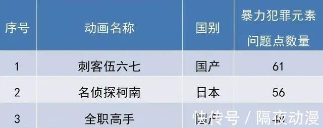 鸡大保|《刺客伍六七》改名《伍六七》!残缺的二次元文化,让人笑不出声