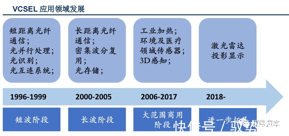 vcsel|3D光学传感器行业研究宝典