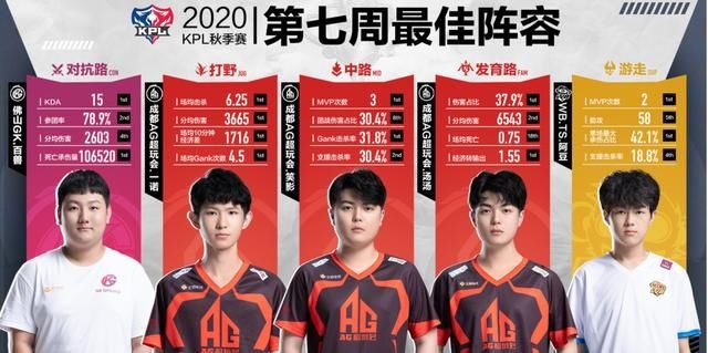 中路|KPL中路第一法王已经换人，猫神是过去式，他才是现在式！