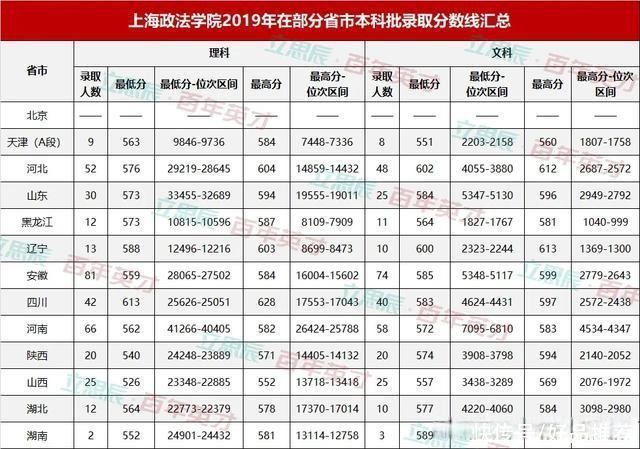 不到600分的你也能Pick一所知名政法类院校