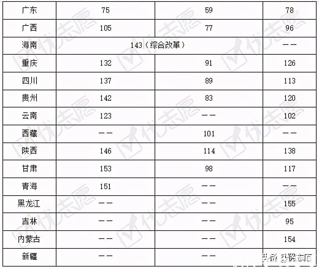 2021四川大学、重庆大学强基计划招生分析：重大仅需高考达一本线