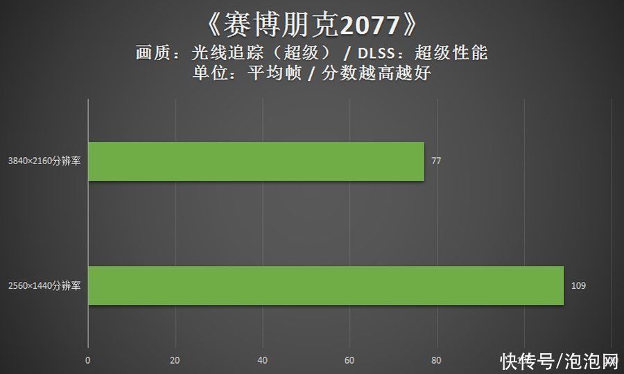 新世代|ROG光魔G35评测：卡皇助阵，新世代游戏痛快玩