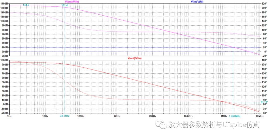 放大器相位裕度与电路稳定性判断方法