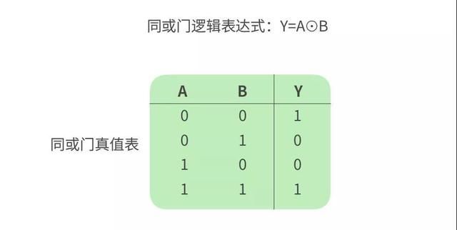 这几个基础门电路都不懂还怎么混电子圏？