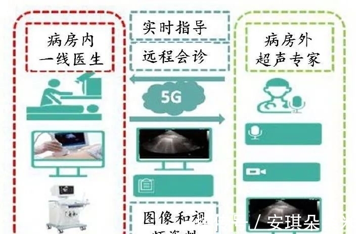 5g|5G颠覆的第一个行业，竟然是微信？