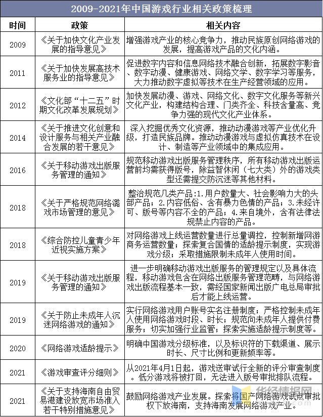 游戏|2021年上半年中国游戏产业深度研究，监管体系逐渐完善「图」