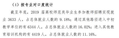 考上师范类专业，50％比例能当教师，以2019年山东省为例