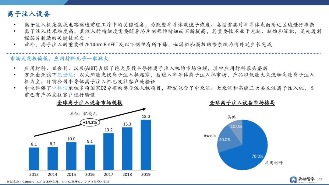 报告|产能为王，半导体设备投资报告发布