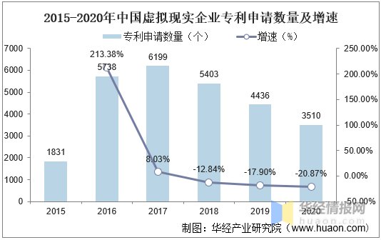 虚拟现实|2020年中国虚拟现实（VR）行业现状，平价、易用和多元是未来趋势