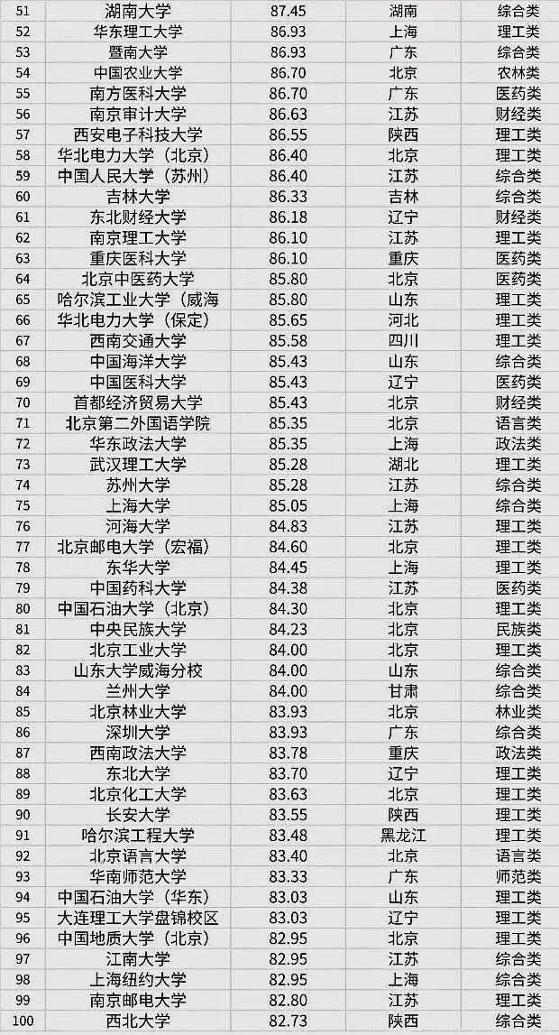 这8所211考研院校报录比低至1：1