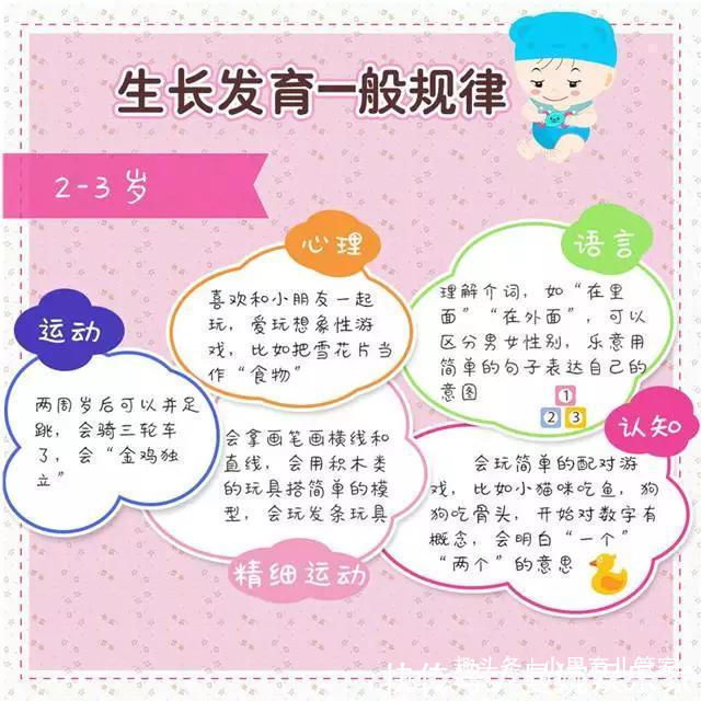 躲猫猫|三翻六坐七滚八爬错!宝宝生长发育规律,7张图告诉你