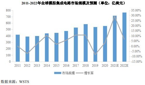 新股|科创板新股前瞻丨从客户到股东,帝奥微靠什么吸引小米、OPPO?