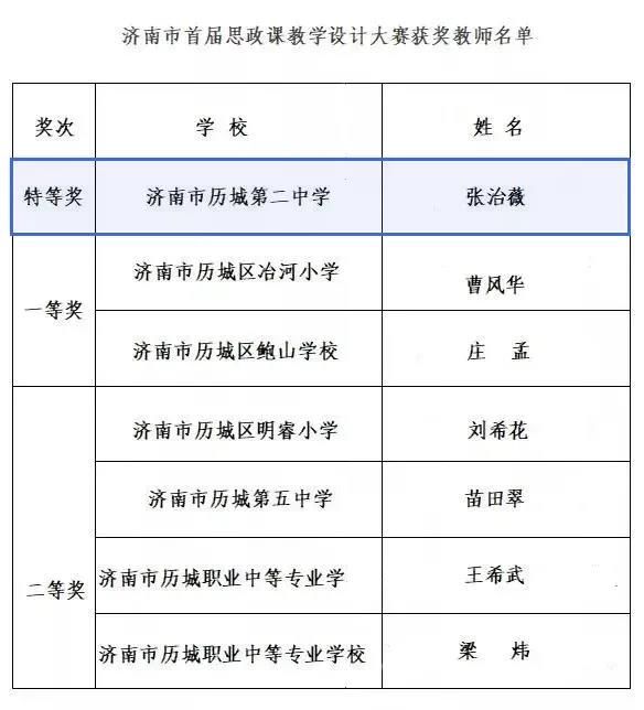 教师|历城二中教师荣获济南市思政课改革奖项3个特等奖