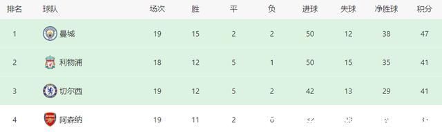 英超联赛|利物浦VS蓝狐首发曝光:荷兰铁闸回归，失意悍将领衔，3王牌冲锋