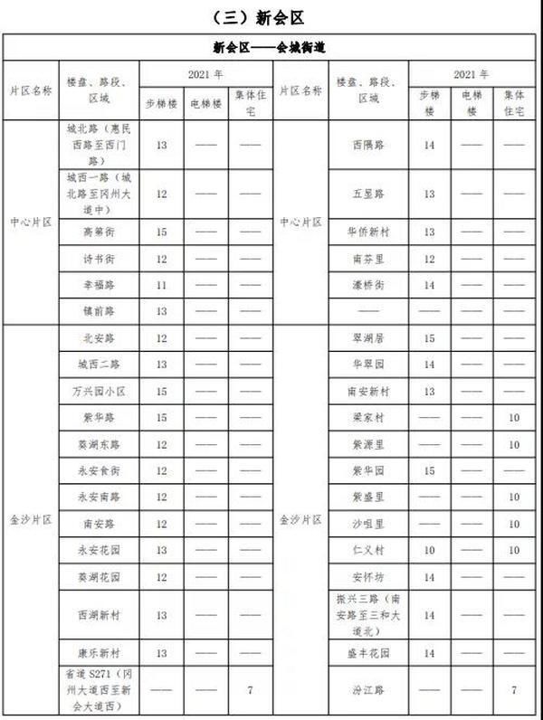 江门|一览江门市区房屋租金！租金高达55元/㎡·月！你觉得贵吗？