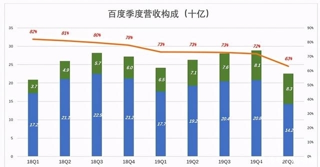 购物|百度电商再试水，双11无声无息，用户吐槽找不到购物入口