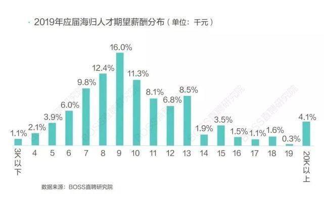 臭师|什么？留学生年薪不及螺蛳粉闻臭师一半！