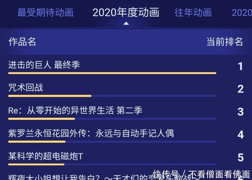 进击的巨人|《进巨》人气有多高？动画未播却排名第一，哪部动漫能赶上？