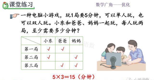 人教版四年级数学上册第8单元《烙饼问题》课件及同步练习