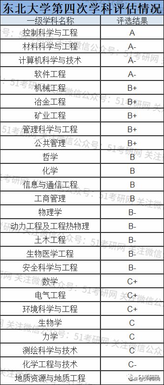 整体|这所低调985，20考研1.4万人报考，整体报录比不足4:1