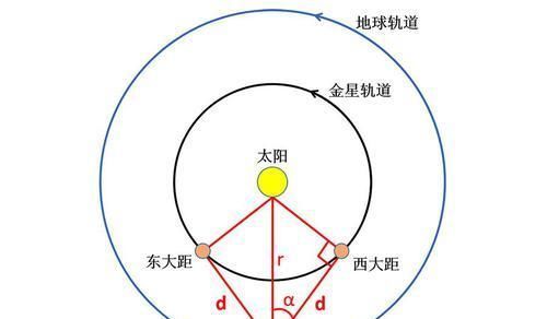 落山 有颗很亮的星星总是出现在太阳升起前或落山后，那是什么星