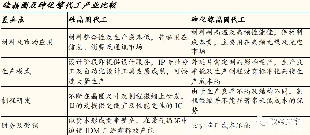 器件|半导体行业深度研究报告