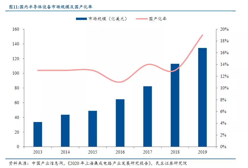 清洗剂|行业洞察丨国产替代：半导体清洗剂的市场新机遇