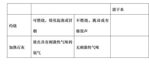 初中化学酸碱盐知识点超全总结！