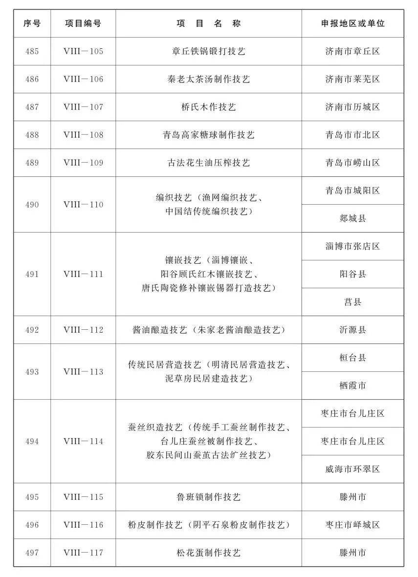 鲁味斋！山东公布第五批省级非遗项目名录，祭孟大典、章丘铁锅锻打等入选