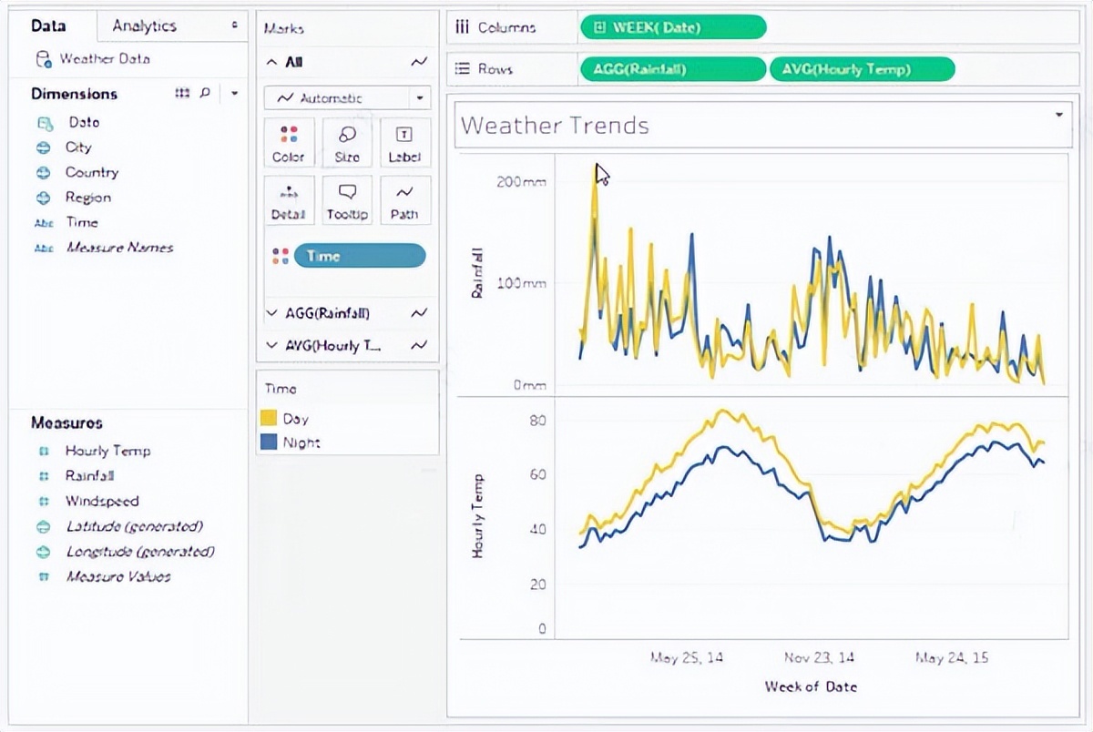 Tableau Desktop Professional v2021.4.4 可视化数据分析-下载否